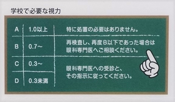 視力検査,東京都,江戸川区,船堀,