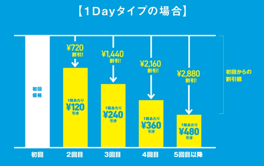 東京都,江戸川区,船堀,メガネ,コンタクトレンズ,アイアンドアイ