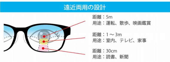 東京都,江戸川区,船堀,メガネ,アイアンドアイ,遠近両用メガネ,眼鏡作製技能士