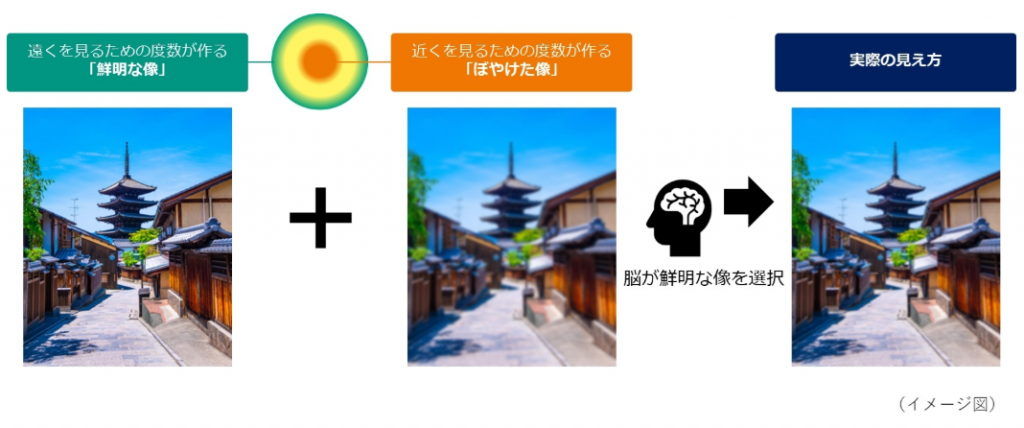 東京都,江戸川区,船堀,メガネ,アイアンドアイ,コンタクト,コンタクトレンズ,遠近両用コンタクトレンズ